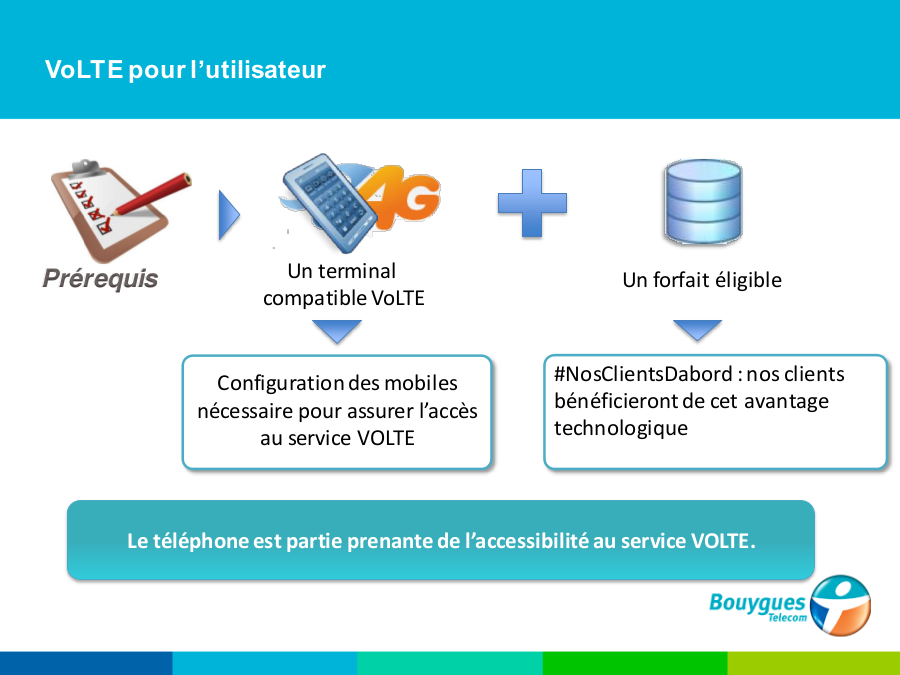 201501_volte_bouygues_telecom_5.png