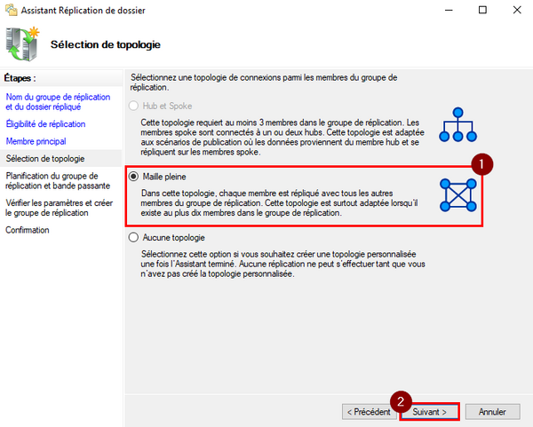 Configuration de la topologie de réplication
