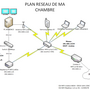 plan_reseau_ma_chambre.png
