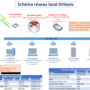 reseau_orleans_-_no_ip.png