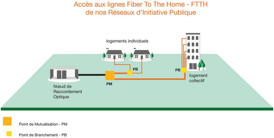schema-acces-au-lignes-ftth-de-nos-reseaux-d-initiative-publique.jpg