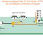 schema-acces-au-lignes-ftth-de-nos-reseaux-d-initiative-publique.jpg