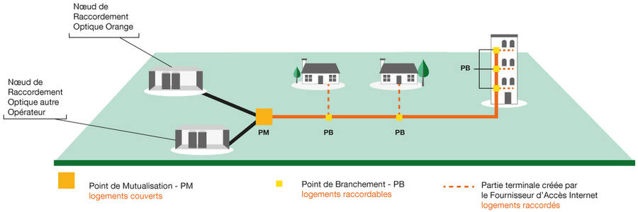 schema-fibre-optique-boucle-locale.jpg