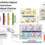 schema_reseau_logique_sportludique_chartres_final.png