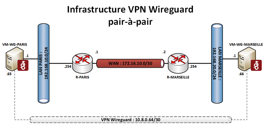 schema_vpn_wireguard.png
