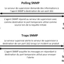 snmp_explications.png