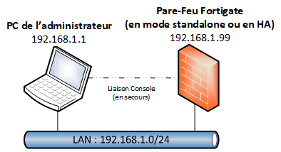 Topologie du LAB